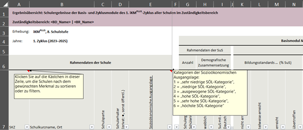 Die Grafik zeigt die Ergebnisübersicht der 3-Jahres-Standortübersicht.