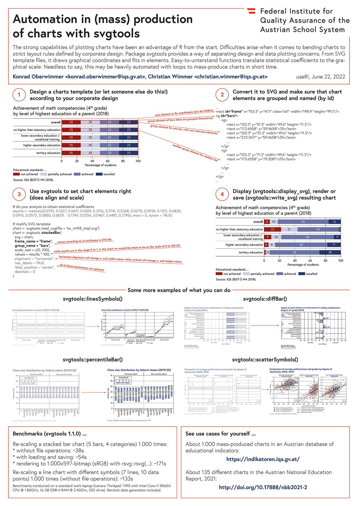 Das Poster zeigt Tipps zum Umgang mit svgtools der Programmiersprache R