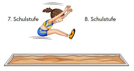 Die Grafik zeigt ein Symbolbild für den Lernfortschritt zwischen 7. und 8. Schulstufe durch Darstellung einer Weitspringerin.