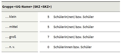 Die Abbildung zeigt die tabellarische Übersicht eines Lernzuwachses in der Rückmeldung für Lehrpersonen.