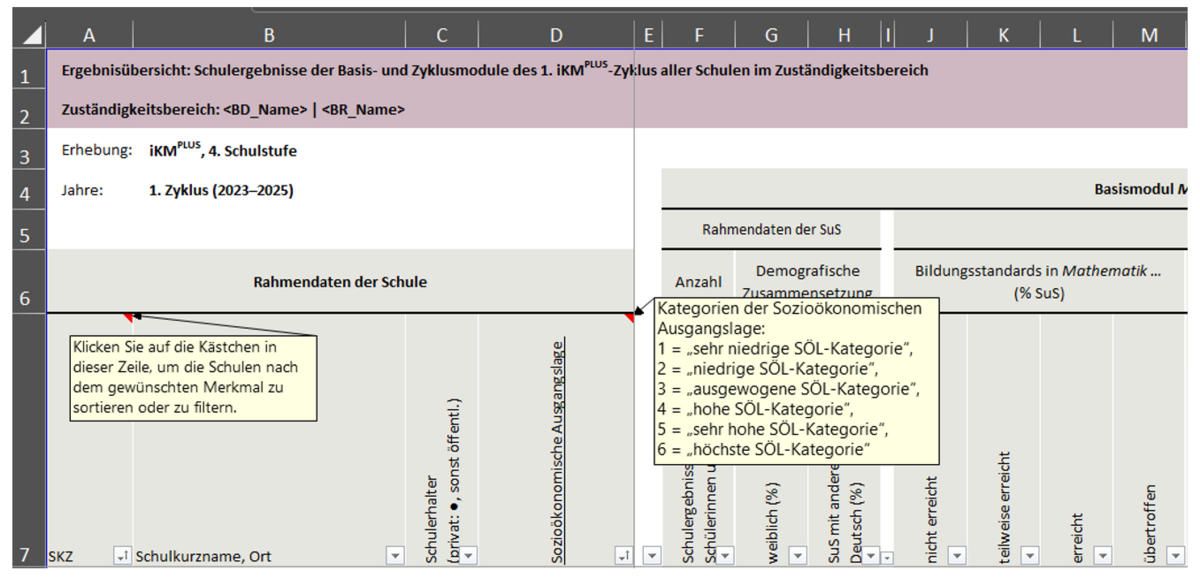 Die Grafik zeigt die Ergebnisübersicht der 3-Jahres-Standortübersicht.