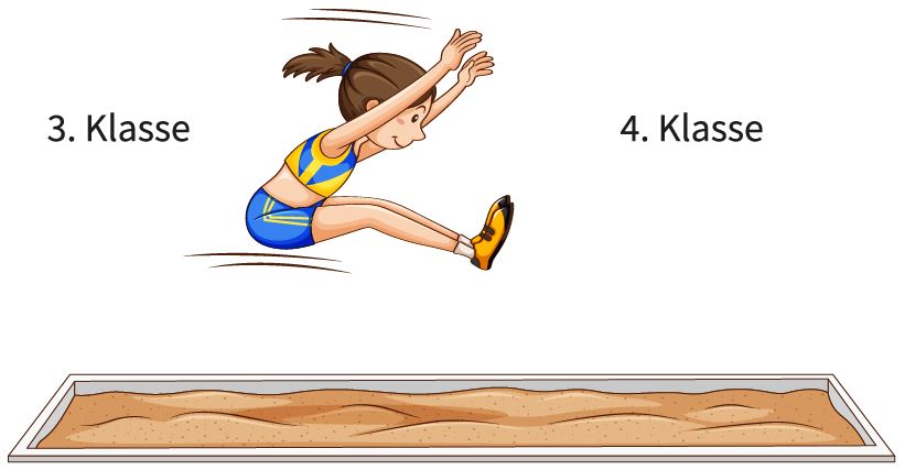 Das Bild erklärt den Text und zeigt eine gezeichnete Weitspringerin, die von der dritten in die vierte Klasse springt.