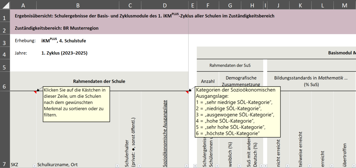 Die Grafik zeigt die Ergebnisübersicht der 3-Jahres-Standortübersicht.