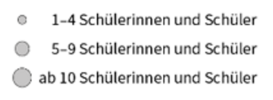 Die Grafik zeigt die Darstellung von Einzelergebnissen als Kreise.